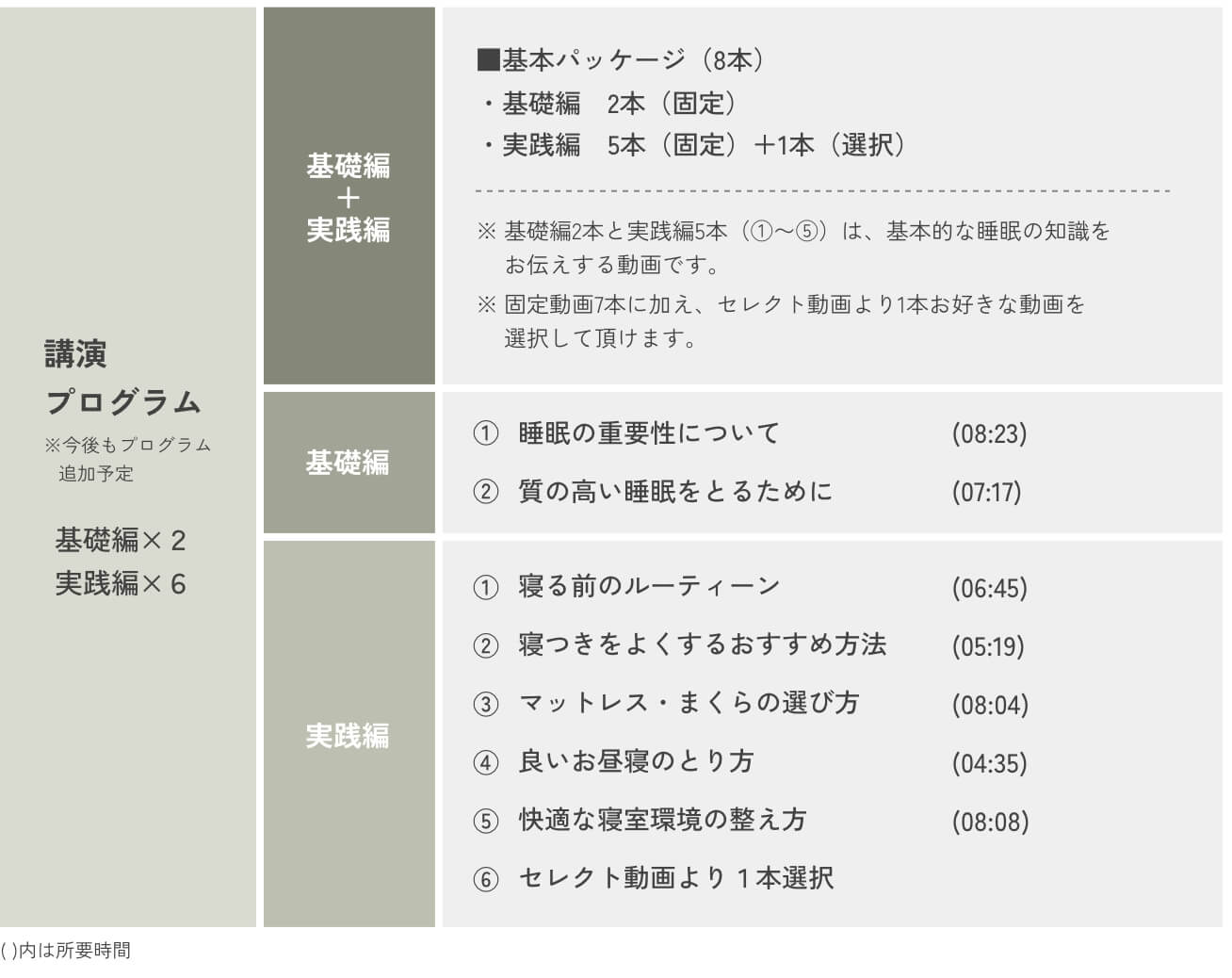 講演プログラム