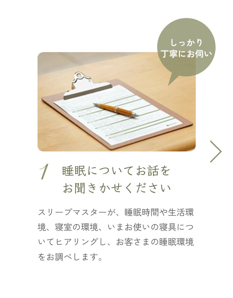 １、睡眠についてお話をお聞きかせください